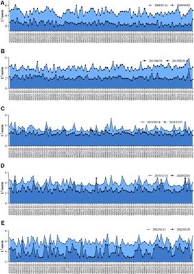 Topological data analysis of Chinese stocks’ dynamic correlations under major public events